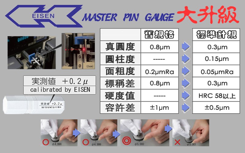 標準針規