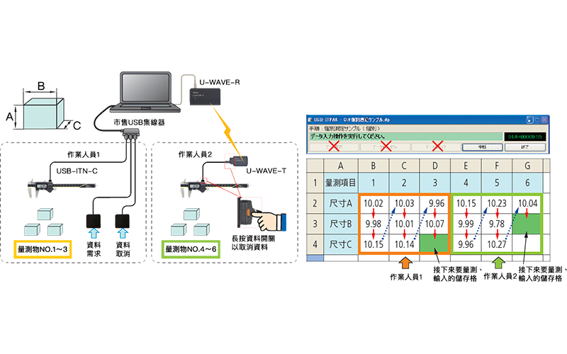 Mitutoyo USB輸入數據