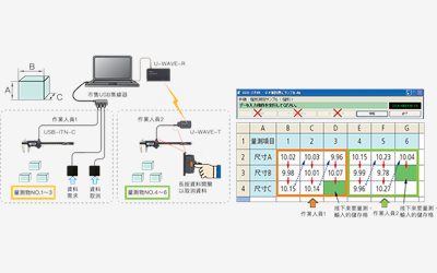 Mitutoyo USB輸入數據